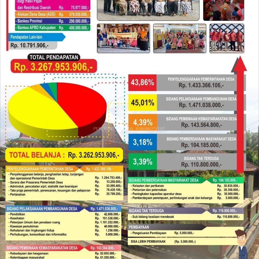 INFO GRAFIS DESA KARANGPUTAT TAHUN 2023